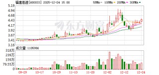 福建高速：公司利润分配方案符合公司发展战略和股东回报规划（2024-2026）的要求