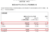 首破3000亿！奇瑞，回应核心原因