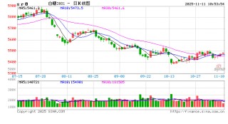光大期货：11月11日软商品日报
