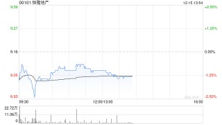 申万宏源：首予恒隆地产“买入”评级 目标价11.7港元