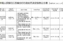 江苏海门农商银行被罚141.3万元：违反金融统计规定等