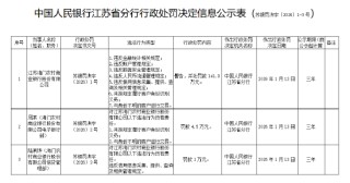 江苏海门农商银行被罚141.3万元：违反金融统计规定等