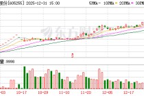 涉嫌信息披露违规 上交所向天普股份下发监管工作函
