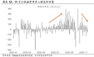 陈果：调整是迎接新一轮行情的布局期