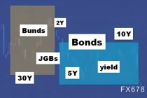 伊朗停火“两周倒计时”：全球债市刚松口气，又掉进“高利率陷阱”