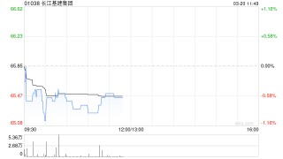 花旗：料长江基建集团未来12至18个月有并购或派特别息 目标价升至73.5港元