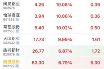 002532，“一字”涨停