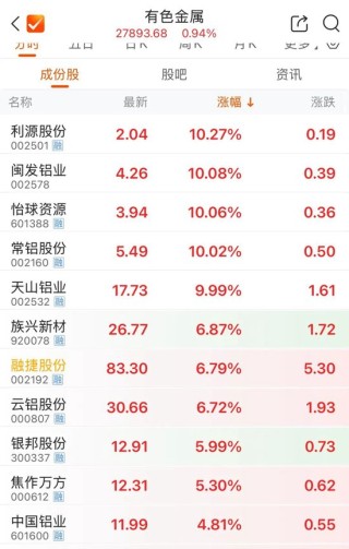 002532，“一字”涨停