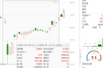 ETF日报：5.13号关税缓和落地后的板块分化，能验证市场今后主要博弈的方向，可关注工业母机ETF