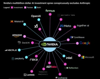 当所有人都相信AI：这九张图看清“背后的隐忧”