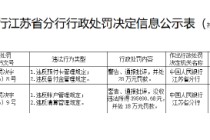 瑞祥支付被罚20万元：违反预付卡管理、备付金管理规定