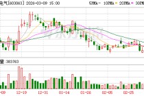 禾望电气：累计回购公司股份331400股