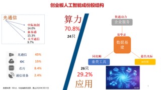 一年为持有人狂赚17亿元！华宝基金创业板人工智能ETF（159363）何以领跑同类？
