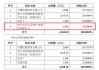 昱能科技拟受让关联企业22%股权