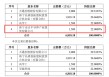 昱能科技拟受让关联企业22%股权
