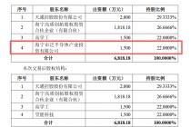 昱能科技拟受让关联企业22%股权