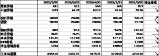 中加基金配置周报｜国内5月PMI出炉，美国关税面临内部博弈