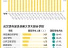 国际生对哈佛大学意味着什么？特朗普的禁令影响有多大？