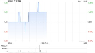 中国奥园因强制性可转换债券获转换而发行22.64万股