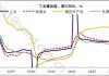 ETF日报：钢铁行业中部分长期破净公司有望受政策利好，关注钢铁ETF