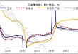 ETF日报：钢铁行业中部分长期破净公司有望受政策利好，关注钢铁ETF