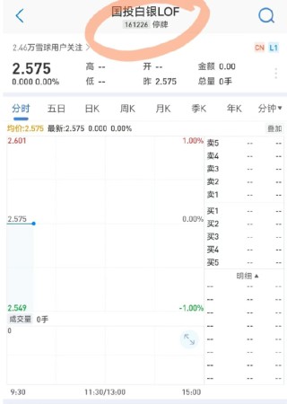 白银基金乌龙指了，还是新开一局？