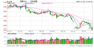 沥青的压力到底有多大？