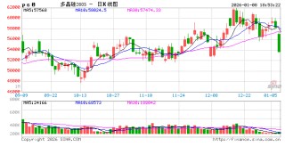 市场监管总局通报多晶硅垄断风险？相关方：一切以政府及企业依法依规披露信息为准