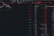 华锡有色涨停！有色龙头ETF（159876）盘中上探2.7%，近10日累计吸金2.13亿元！机构：有色或延续牛市行情！