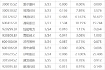 下周影响市场重要资讯前瞻：国内成品油价或大幅上调，欧洲多国将开始实行夏令时，3只新股即将发行