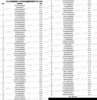 胡润研究院首次发布法律行业榜单：旨在筛选企业信赖的合作伙伴