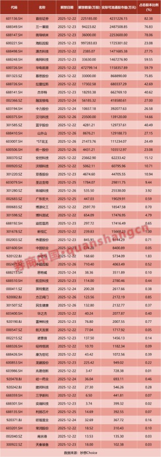 A股，重磅来袭！芯片，大消息！证监会出手！摩尔线程，最新发布！影响一周市场的十大消息