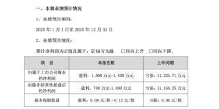 友邦吊顶市值88亿易主，5.71亿要约加持，80后施其明接棒62岁夫妻档 | 长三角资本局