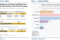 华创证券张瑜：美国各界如何看待美以伊战争？