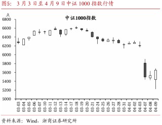 关税交易重在应对