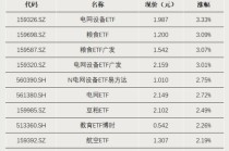 这些主题，资金大幅净流入