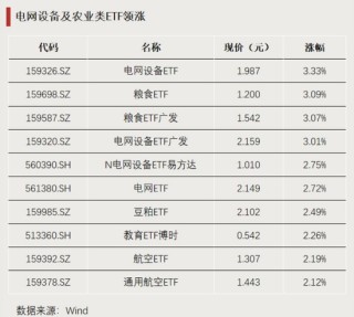 这些主题，资金大幅净流入