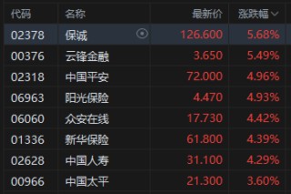 收评：港股恒指涨1.38% 科指涨1.46% 科网股活跃 有色金属、中资券商股全天强势 招商证券涨超12%