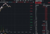 佰维存储签订百亿订单！本轮存储周期持续性或更强！华宝基金信创ETF（562030）盘中猛拉3.52%