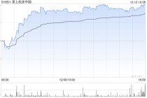 津上机床中国于12月12日斥资344.05万港元回购10万股