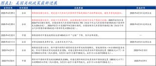 国盛宏观熊园团队：喜忧并存—五一大事9看点