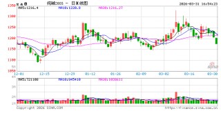 光大期货0331热点追踪：基本面与宏观面共振，纯碱延续弱势下行