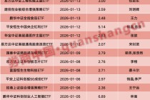 新年资金入市！超450亿公募资金到位，“万亿活水”在路上