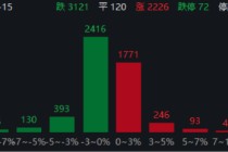ETF日报：半导体产业链收入与订单有望保持高速增长 关注半导体设备ETF
