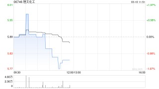 理文化工将于5月22日派发末期股息每股0.14港元