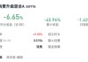 基民投1元“倒贴”近5毛？成立以来亏约46％，长信基金一产品收益排名垫底