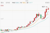 2025年A股银行股超八成上涨：农行涨超50%居榜首，7只银行股下跌