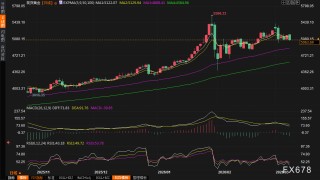 黄金交易提醒：以色列空袭伊朗油库火，金价“避险悖论”上演，本周还迎美国CPI考验