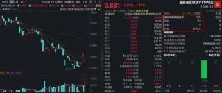 港股硬科技V型反转确认？同类规模最大港股通信息技术ETF（159131）上涨1.71%，实时净申购1700万份！