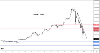 周五黄金和白银暴跌——你需要知道的一切